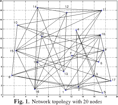 Figure 1 for Distributed Low-Rank Estimation Based on Joint Iterative Optimization in Wireless Sensor Networks