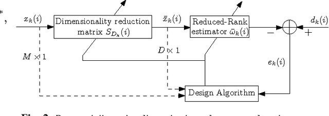 Figure 2 for Distributed Low-Rank Estimation Based on Joint Iterative Optimization in Wireless Sensor Networks