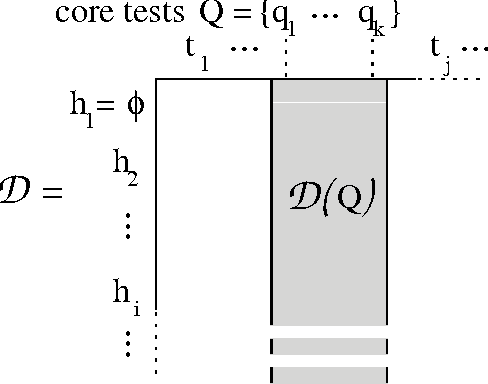 Figure 4 for Predictive State Representations: A New Theory for Modeling Dynamical Systems