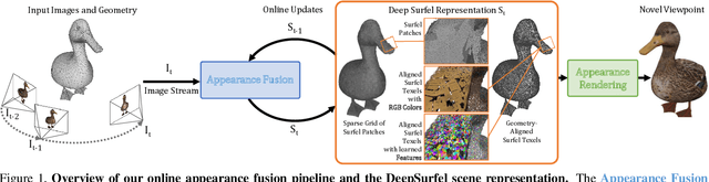 Figure 1 for DeepSurfels: Learning Online Appearance Fusion