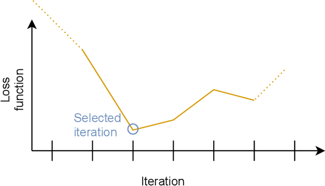 Figure 1 for Effective training-time stacking for ensembling of deep neural networks