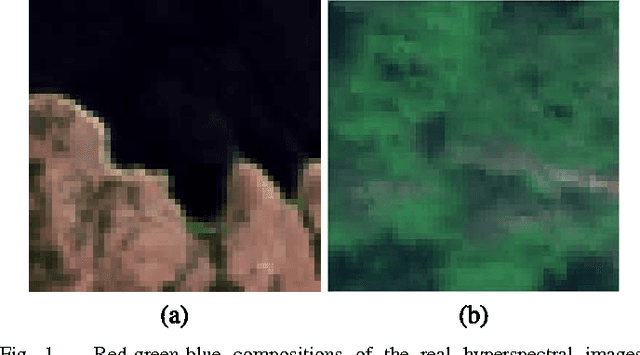Figure 1 for Nonlinear hyperspectral unmixing with robust nonnegative matrix factorization