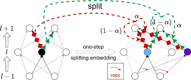 Figure 2 for Embedding Principle: a hierarchical structure of loss landscape of deep neural networks