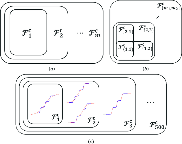 Figure 4 for Embedding Principle: a hierarchical structure of loss landscape of deep neural networks