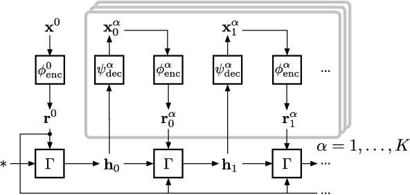 Figure 3 for Integrated perception with recurrent multi-task neural networks