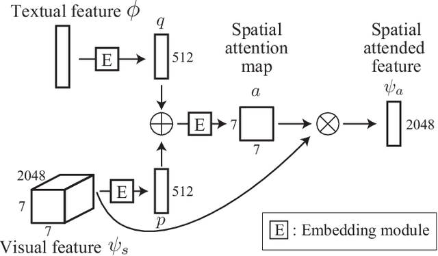 Figure 2 for Multiple Visual-Semantic Embedding for Video Retrieval from Query Sentence