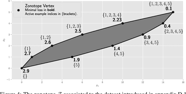 Figure 4 for A Combinatorial Perspective on the Optimization of Shallow ReLU Networks