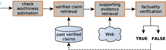 Figure 1 for That is a Known Lie: Detecting Previously Fact-Checked Claims