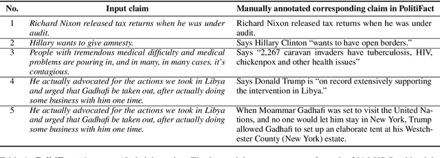 Figure 2 for That is a Known Lie: Detecting Previously Fact-Checked Claims