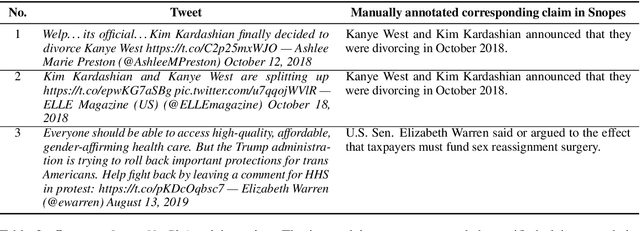 Figure 3 for That is a Known Lie: Detecting Previously Fact-Checked Claims