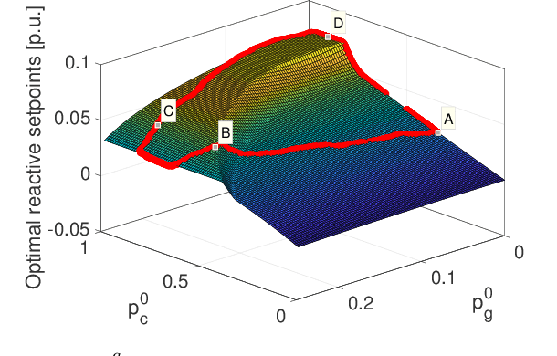 Figure 1 for Fast Inverter Control by Learning the OPF Mapping using Sensitivity-Informed Gaussian Processes