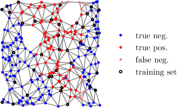 Figure 2 for Learning Weakly Convex Sets in Metric Spaces