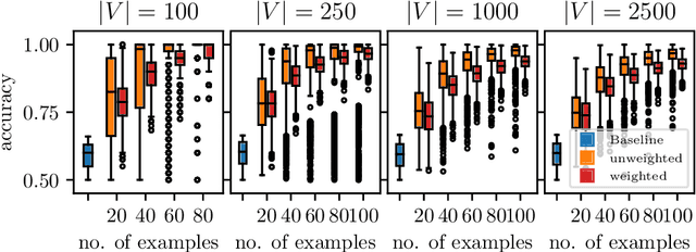 Figure 3 for Learning Weakly Convex Sets in Metric Spaces