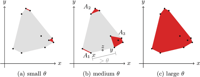 Figure 1 for Learning Weakly Convex Sets in Metric Spaces