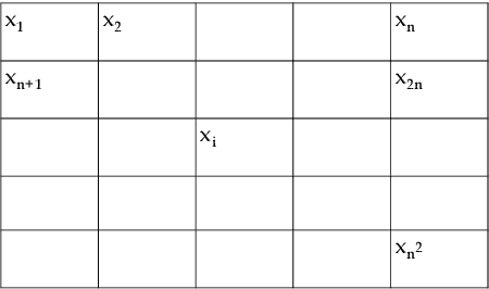 Figure 1 for To each route its own ETA: A generative modeling framework for ETA prediction
