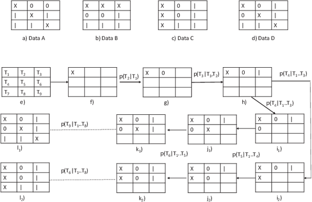 Figure 2 for To each route its own ETA: A generative modeling framework for ETA prediction