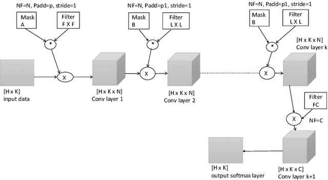 Figure 3 for To each route its own ETA: A generative modeling framework for ETA prediction