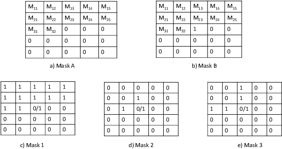 Figure 4 for To each route its own ETA: A generative modeling framework for ETA prediction