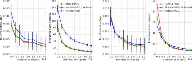 Figure 1 for Finite Sample Prediction and Recovery Bounds for Ordinal Embedding