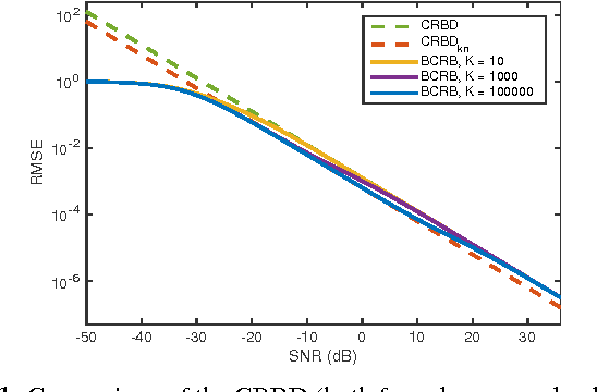 Figure 1 for Fundamental Limits in Multi-image Alignment