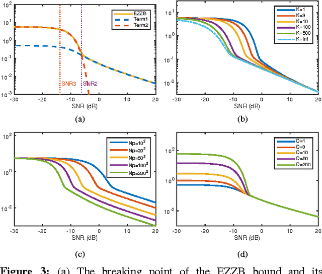 Figure 3 for Fundamental Limits in Multi-image Alignment