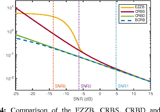 Figure 4 for Fundamental Limits in Multi-image Alignment