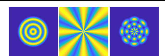 Figure 1 for Graph Convolutional Gaussian Processes