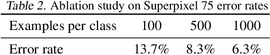Figure 4 for Graph Convolutional Gaussian Processes