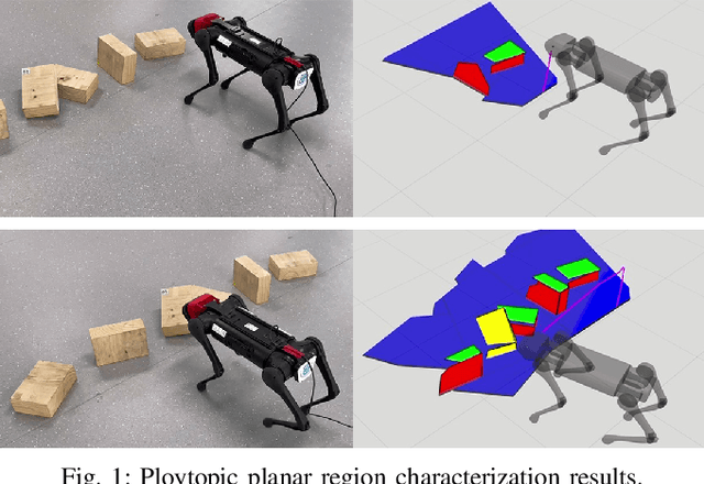 Figure 1 for Polytopic Planar Region Characterization of Rough Terrains for Legged Locomotion