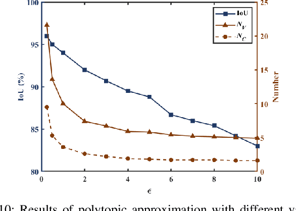 Figure 2 for Polytopic Planar Region Characterization of Rough Terrains for Legged Locomotion
