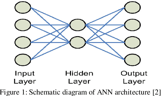 Figure 1 for Missing Data using Decision Forest and Computational Intelligence