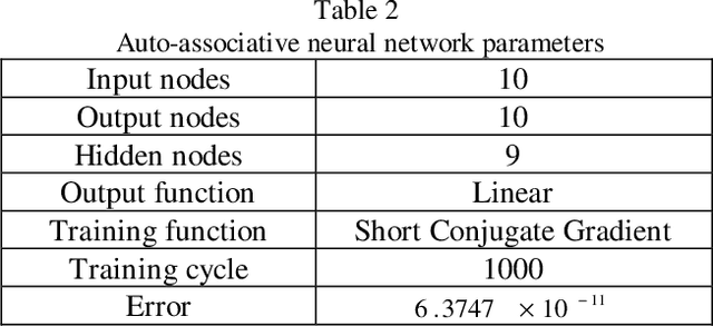 Figure 4 for Missing Data using Decision Forest and Computational Intelligence
