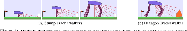 Figure 1 for Teacher algorithms for curriculum learning of Deep RL in continuously parameterized environments