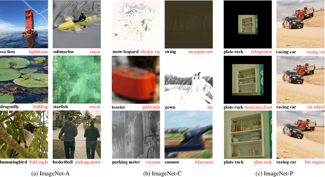 Figure 4 for Self-training with Noisy Student improves ImageNet classification