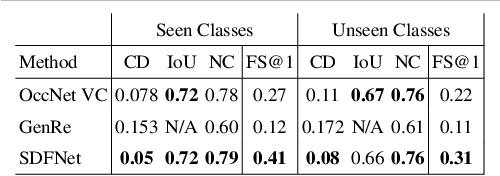 Figure 2 for 3D Reconstruction of Novel Object Shapes from Single Images