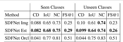 Figure 4 for 3D Reconstruction of Novel Object Shapes from Single Images