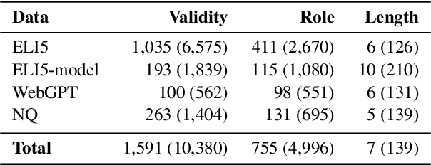 Figure 2 for How Do We Answer Complex Questions: Discourse Structure of Long-form Answers