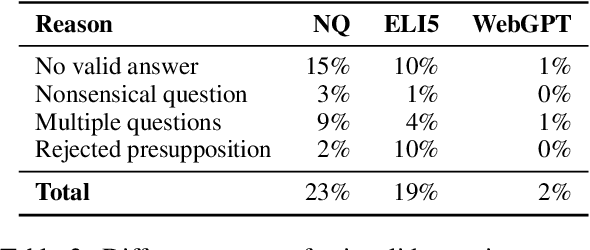 Figure 3 for How Do We Answer Complex Questions: Discourse Structure of Long-form Answers