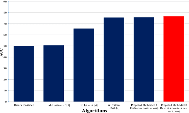 Figure 3 for 3D ResNet with Ranking Loss Function for Abnormal Activity Detection in Videos