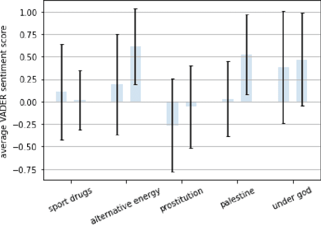 Figure 4 for Stance Prediction for Contemporary Issues: Data and Experiments