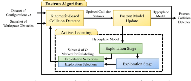 Figure 1 for Fastron: An Online Learning-Based Model and Active Learning Strategy for Proxy Collision Detection
