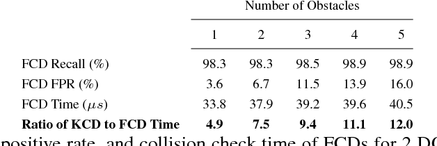 Figure 2 for Fastron: An Online Learning-Based Model and Active Learning Strategy for Proxy Collision Detection