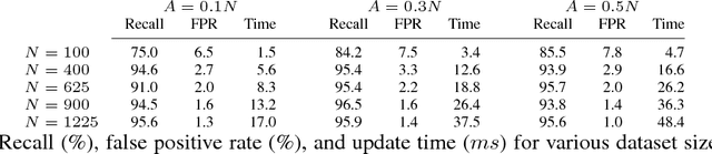 Figure 4 for Fastron: An Online Learning-Based Model and Active Learning Strategy for Proxy Collision Detection