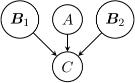 Figure 4 for Estimating and Controlling the False Discovery Rate for the PC Algorithm Using Edge-Specific P-Values
