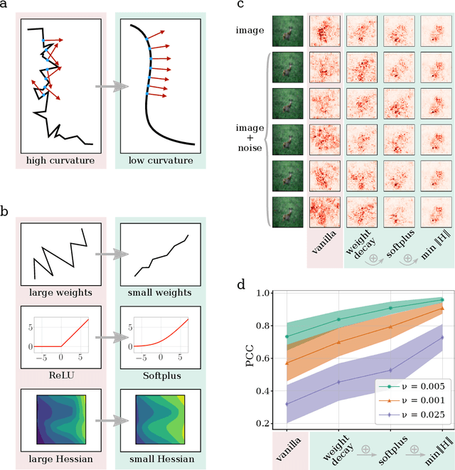 Figure 1 for Towards Robust Explanations for Deep Neural Networks