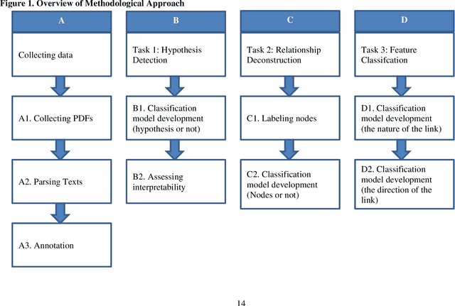 Figure 1 for Machine Reading of Hypotheses for Organizational Research Reviews and Pre-trained Models via R Shiny App for Non-Programmers