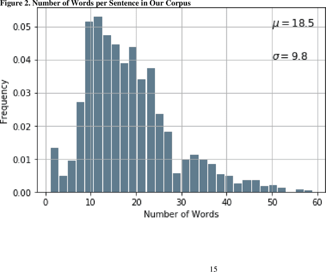 Figure 3 for Machine Reading of Hypotheses for Organizational Research Reviews and Pre-trained Models via R Shiny App for Non-Programmers