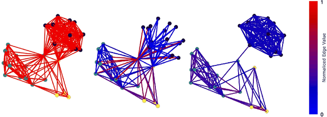 Figure 1 for DiffWire: Inductive Graph Rewiring via the Lovász Bound
