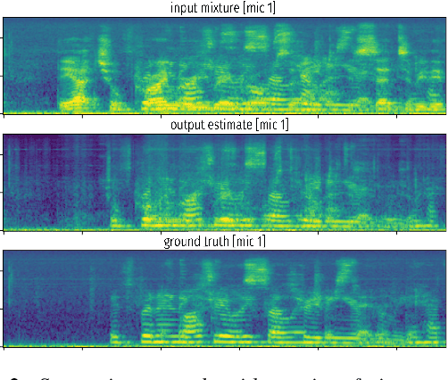 Figure 3 for Implicit Neural Spatial Filtering for Multichannel Source Separation in the Waveform Domain