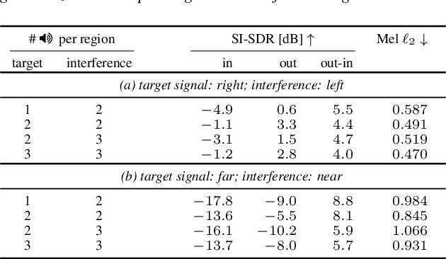 Figure 4 for Implicit Neural Spatial Filtering for Multichannel Source Separation in the Waveform Domain